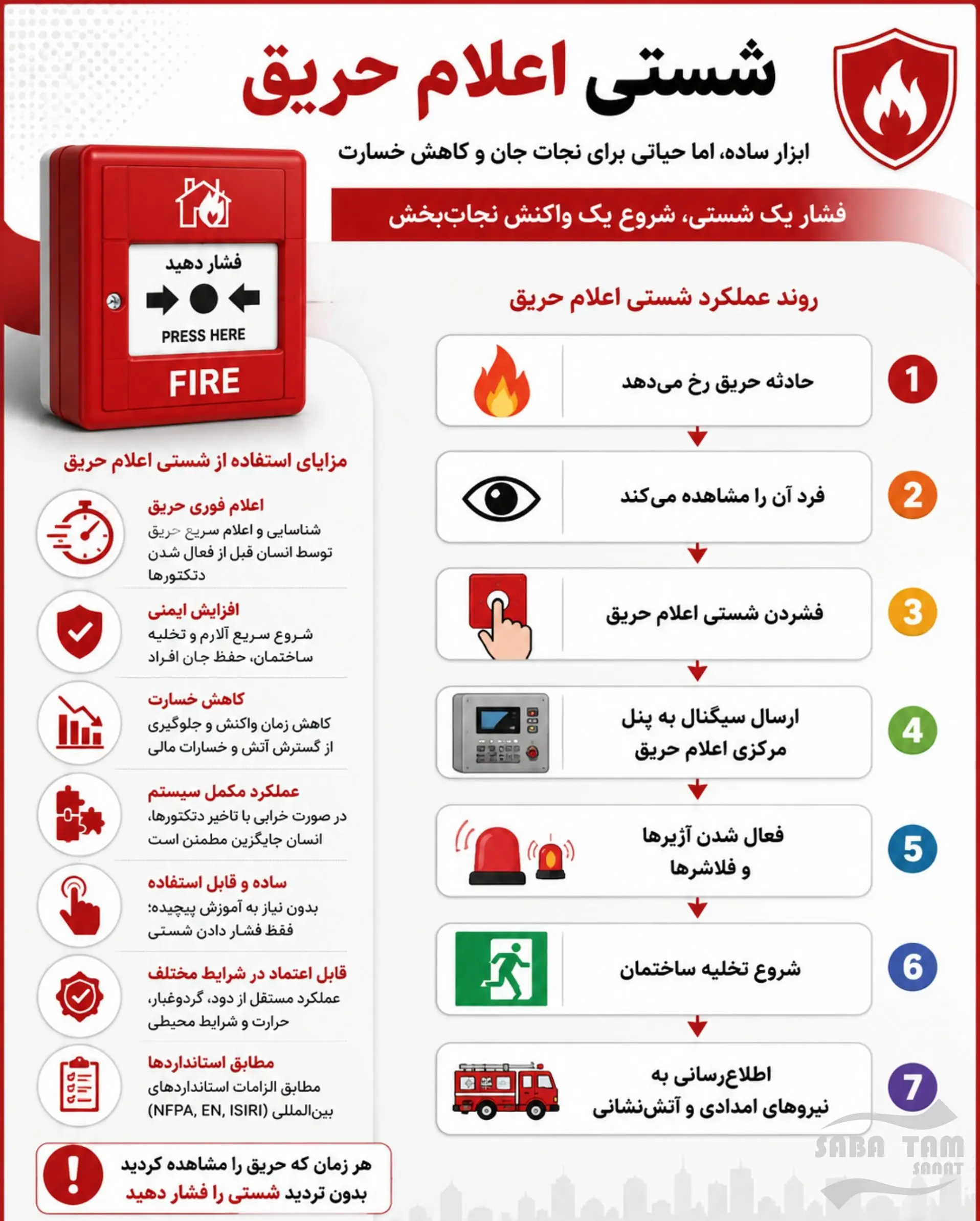 شستی اعلام حریق